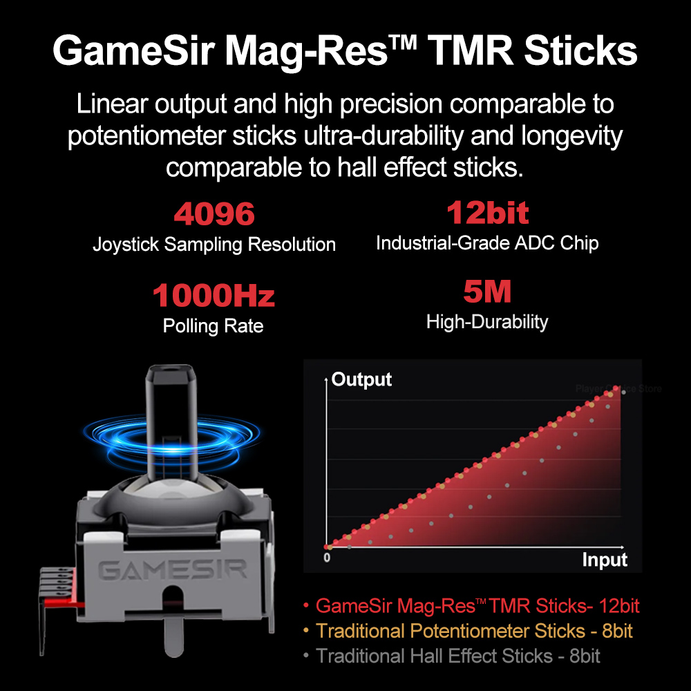 GameSir Tarantula Pro Gamepads - Nes Controller Usb 评论和价格