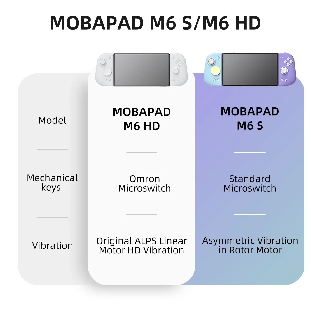Mobapad M6 / M6S HD Joycons Su - Nes Controller Usb 评论和价格